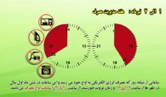 هفته مدیریت مصرف آب و انرژی