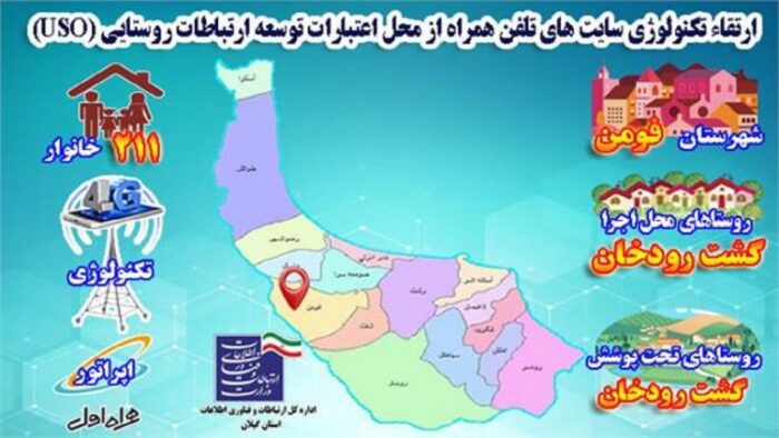 دسترسی ۲۱۱ خانوار روستای گشت رودخان شهرستان فومن به شبکه ملی اطلاعات