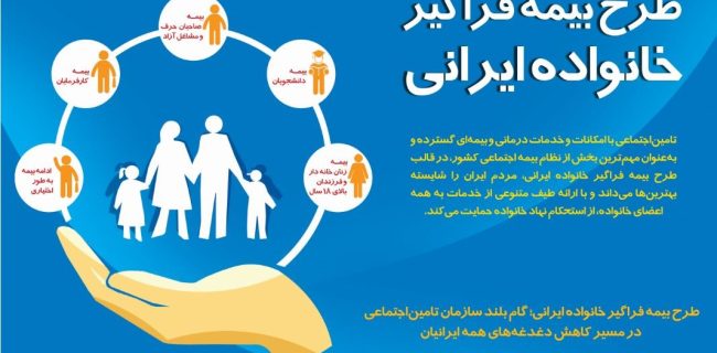 تامین اجتماعی سیاهکل در سه ماهه نخست سال بیش از ۶۰ میلیارد تومان تعهدات بیمه ای پرداخت نموده است