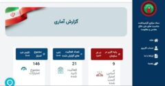 کسب رتبه تک رقمی شهرداری لولمان در فعالیت های حوزه دفاع مقدس و ترویج فرهنگ ایثار و شهادت در بین ۱۴۱۱ شهرداری کل کشور