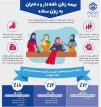 جامعه بزرگ زنان خانه دار شایسته آینده ای مناسب همراه با آرامش خاطر هستند